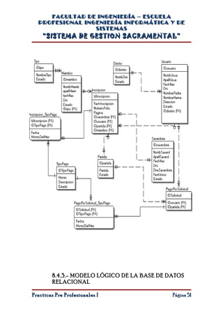 FACULTAD DE INGENIERÍA – ESCUELA
  PROFESIONAL INGENIERÍA INFORMÁTICA Y DE
                 SISTEMAS
    “SISTEMA DE GESTION SACRAMENTAL”




        8.4.3.- MODELO LÓGICO DE LA BASE DE DATOS
        RELACIONAL

Practicas Pre Profesionales I                Página 51
 