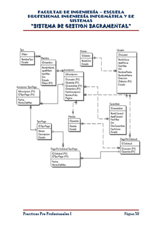 FACULTAD DE INGENIERÍA – ESCUELA
  PROFESIONAL INGENIERÍA INFORMÁTICA Y DE
                 SISTEMAS
    “SISTEMA DE GESTION SACRAMENTAL”




Practicas Pre Profesionales I        Página 52
 
