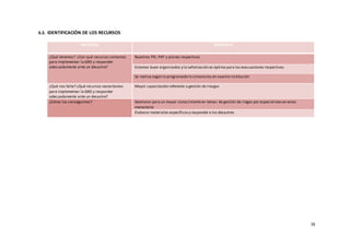 16
6.3. IDENTIFICACIÓN DE LOS RECURSOS
PREGUNTA RESPUESTA
¿Qué tenemos? ¿Con qué recursos contamos
para implementar la GRD y responder
adecuadamente ante un desastre?
Nuestros PEI, PAT y planes respectivos
Estamos buen organizados y la señalización es óptima para las evacuaciones respectivas
Se realiza según lo programado lo simulacros en nuestra institución
¿Qué nos falta? ¿Qué recursos necesitamos
para implementar la GRD y responder
adecuadamente ante un desastre?
Mayor capacitación referente a gestión de riesgos
¿Cómo los conseguimos? Gestionar para un mayor conocimiento en temas de gestión de riegos por especialistasen estos
menesteres
Elaborar materiales específicosy responder a los desastres
 