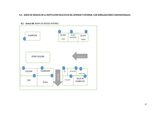 17
6.4. MAPA DE RIESGOS DE LA INSTITUCIÓN EDUCATIVA DEL INTERIOR Y EXTERIOR, CON SEÑALIZACIONES CONVENCIONALES.
9.2. Anexo 06. MAPA DE RIESGO INTERNO
ALMACEN SS.H SS.HH.
NIÑAS
SS.HH.
NIÑOS
SS.HH.
ESPECIAL
ZONA SEGURA
ULA
AULA
SALA DE
COMPUTO
COCINA COMEDOR SECRETARIA
SALIDA
DIRECCION
SS.
HH
DEPOSITO
Escalera
 