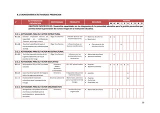 20
8.3.CRONOGRAMA DE ACTIVIDADES: PREVENCION
N°
ACTIVIDADES DE
PREVENCION
RESPONSABLE PRODUCTO RECURSOS
FECHAS
M A M J Jl A S O N D
OBJETIVOS ESPECÍFICOS 01: Desarrollar capacidades en los integrantes de la comunidad educativa para la gestión preventiva que
permita evitar la generación de nuevos riesgos en la institución educativa.
O.1.1. ACTIVIDADES PARA EL FACTOR ESTRUCTURAL
O.1.1.1. Solicitar inspección técnica de
seguridad en edificaciones.
-Evacuar, restringir acceso
Olga Viza Ramos Informe técnico con
recomendaciones
 Material de oficina
 Movilidad
x x
O.1.1.2. -Realizar la planificación para el
mantenimiento de la infraestructura
dañada
Olga Viza Ramos Infraestructura en
buenas condiciones
 Presupuesto de
mantenimiento
x
O.1.2. ACTIVIDADES PARA EL FACTOR NO ESTRUCTURAL
O.1.2.1. -Solicitar inspeccióntécnica de los
lugares adyacentesa la IE que
puedanser de riesgo
Olga Viza Ramos Informe con las
recomendaciones
necesarias
 Materiales de oficina
 Aporte económico
x
O.1.3. ACTIVIDADES PARA EL FACTOR EDUCATIVO
0.1.3.1 Reformular el PEI yel PAT con datos
actuales
Directora
APAFA
Alumnos
autoridades
PEI, PAT actualizados  Papeles
 Aporte económico
x x x x x x
0.1.3.2 Capacitaciónengestión de riesgos a
todos los agenteseducativos
Directora Integrantes educativos
implementados
 papeles x
0.1.3.3 Elaboraciónde materiales
educativos para la prevenciónde
riesgos
Alumnos y docente Materiales previstos
para la prevención de
riesgos
 Papeles
 Cartulinas
 Papelotes, etc.
x
O.1.4. ACTIVIDADES PARA EL FACTOR ORGANIZATIVO
Reorganizar a los padres de familia,
alumnos yautoridades para la
participaciónen prevenciónde
desastres
Directora Institución bien
organizada
 Materiales de oficina x
 