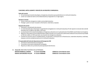 30
FUNCIONES, ANTES, DURANTE Y DESPUÉS DE UN DESASTRE O EMERGENCIA.
Antesdel evento:
 El monitoreopermanente de peligros,emergenciasydesastresque puedeafectarala institucióneducativa.
 Contar con ladata de todala comunidadeducativayresguardarenun lugarseguro.
Durante el evento:
 Emite la alerta de emergencia a toda la comunidad educativa.
 Proteger y poner en buen recaudo la información, materiales y equipos.
Después del evento:
 Evaluación y actualización de procesos
 La sistematizaciónde lainformaciónrecopiladade lasbrigadasde la institucióneducativaa finde reportar la tomade decisióndel
presidente de la CGRD al COE UGEL y COE Local.
 La actualizaciónde losreportesdepeligros,emergenciasydesastresconla aplicacióndelaFichaEDAN ,hastafinalizarlaemergencia.
 Mantiene informadaalacomunidadeducativa,desdelasalade crisisatravésde losdiferentesmediosde comunicaciónreportando
al COE de la UGEL y el COE Local ante una situación de emergencia y desastre.
 Coordina las acciones para el restablecimiento, recuperación o restituciónde la infraestructura, materiales educativos,mobiliario,
equipos y servicio complementarios de la institución educativa.
El responsable del Centrode Operacionesde Emergencia:COE
• Centralizalainformaciónde laemergencia.
• Consolidalainformaciónobtenidade lasbrigadas.
• Reportaa la UGEL de la jurisdicciónpreviaaprobacióndeldirector.
9.3. Anexo 03. DIRECTORIO TELEFÓNICO DE AUTORIDADES.
BENIGNO BERROCAL CONDOR N° Celular 971537996 DOMICILO: Comunidad de Llacán
MANUEL MATAMOROS PAUCAR N° Celular 978581803 DOMICILIO: Comunidad de Llacán
 