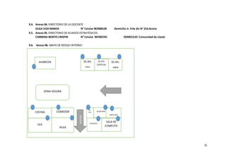 31
9.4. Anexo 04. DIRECTORIO DE LA DOCENTE
OLGA VIZA RAMOS N° Celular 967690128 Domicilio Jr. 9 de dic N° 214.Acoria
9.5. Anexo 05. DIRECTORIO DE ALIADOS ESTRATÉGICOS.
CARMINA BENITO CRISPIN N° Celular 947465741 DOMICILIO: Comunidad de Llacán
9.6. Anexo 06. MAPA DE RIESGO INTERNO
ALMACEN SS.H SS.HH.
NIÑAS
SS.HH.
NIÑOS
SS.HH.
ESPECIAL
ZONA SEGURA
ULA
AULA
SALA DE
COMPUTO
COCINA COMEDOR SECRETARIA
SALIDA
DIRECCION
SS.
HH
DEPOSITO
 