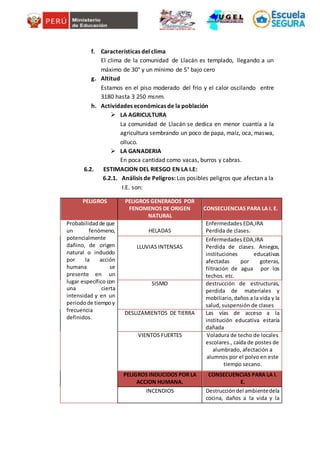 f. Características del clima
El clima de la comunidad de Llacán es templado, llegando a un
máximo de 30° y un mínimo de 5° bajo cero
g. Altitud
Estamos en el piso moderado del frio y el calor oscilando entre
3180 hasta 3 250 msnm.
h. Actividades económicas de la población
 LA AGRICULTURA
La comunidad de Llacán se dedica en menor cuantía a la
agricultura sembrando un poco de papa, maíz, oca, maswa,
olluco.
 LA GANADERIA
En poca cantidad como vacas, burros y cabras.
6.2. ESTIMACION DEL RIESGO EN LA I.E:
6.2.1. Análisis de Peligros: Los posibles peligros que afectan a la
I.E. son:
PELIGROS PELIGROS GENERADOS POR
FENOMENOS DE ORIGEN
NATURAL
CONSECUENCIAS PARA LA I. E.
Probabilidadde que
un fenómeno,
potencialmente
dañino, de origen
natural o inducido
por la acción
humana se
presente en un
lugar específico con
una cierta
intensidad y en un
periodode tiempoy
frecuencia
definidos.
HELADAS
Enfermedades EDA,IRA
Perdida de clases.
LLUVIAS INTENSAS
Enfermedades EDA,IRA
Perdida de clases. Aniegos,
instituciones educativas
afectadas por goteras,
filtración de agua por los
techos. etc.
SISMO destrucción de estructuras,
perdida de materiales y
mobiliario,daños a la vida y la
salud, suspensión de clases
DESLIZAMIENTOS DE TIERRA Las vías de acceso a la
institución educativa estaría
dañada
VIENTOS FUERTES Voladura de techo de locales
escolares., caída de postes de
alumbrado, afectación a
alumnos por el polvo en este
tiempo secano.
PELIGROS INDUCIDOS POR LA
ACCION HUMANA.
CONSECUENCIAS PARA LA I.
E.
INCENDIOS Destruccióndel ambientedela
cocina, daños a la vida y la
 