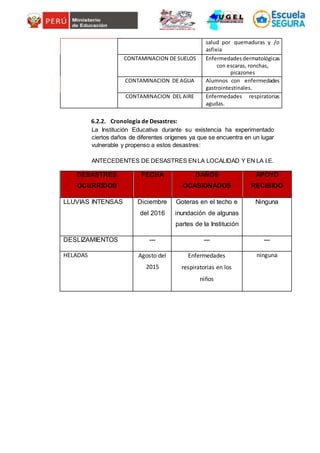 salud por quemaduras y /o
asfixia
CONTAMINACION DE SUELOS Enfermedadesdermatológicas
con escaras, ronchas,
picazones
CONTAMINACION DE AGUA Alumnos con enfermedades
gastrointestinales.
CONTAMINACION DEL AIRE Enfermedades respiratorias
agudas.
6.2.2. Cronología de Desastres:
La Institución Educativa durante su existencia ha experimentado
ciertos daños de diferentes orígenes ya que se encuentra en un lugar
vulnerable y propenso a estos desastres:
ANTECEDENTES DE DESASTRES ENLA LOCALIDAD Y EN LA I.E.
DESASTRES
OCURRIDOS
FECHA DAÑOS
OCASIONADOS
APOYO
RECIBIDO
LLUVIAS INTENSAS Diciembre
del 2016
Goteras en el techo e
inundación de algunas
partes de la Institución
Ninguna
DESLIZAMIENTOS --- --- ---
HELADAS Agosto del
2015
Enfermedades
respiratorias en los
niños
ninguna
 