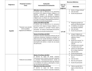 Asignatura
Proyecto/ Lección /
Tema
Evaluación
Instrumentos de evaluación:
Recursos didácticos
Libro de
texto
(páginas)
Materiales
Español
“Conocer una canción
de los pueblos
originarios de México”
Miércoles 11 de Marzo del 2015
El alumno nota la diferencia en la estructura
gramatical entre algunas lenguas indígenas y el
español, mediante la actividad “palabras
diferentes” donde el niño identifica las palabras
indígenas que se utilizan con mayor frecuencia
en el país. Se evalúa el desempeño del alumno a
través de una escala de apreciación
137-140
• Audio en lengua náhuatl
• Libro de texto
• Escala de apreciación
Jueves 12 de Marzo del 2015
El alumno nota la diferencia en la estructura
gramatical entre algunas lenguas indígenas y el
español, mediante la actividad “Poema pájaro
zenzontle”. Se evalúa el desempeño del alumno
a través de una escala de apreciación.
• Pergamino grande con
poema de Nezahualcóyotl
• 2 rotafolios con poema
(en náhuatl y español)
• Libro de texto
• Escala de apreciación.
Viernes 13 de Marzo del 2015
El alumno reconoce expresiones literarias de las
tradiciones mexicanas, mediante la actividad “La
víbora de la mar” donde identifican la diferencia
de las palabras indígenas al español. Se evalúa el
desempeño del alumno a través de una escala
de apreciación.
• Lenguas indígenas en
hojas de colores (Náhuatl,
zapoteca, maya y
mixteca).
• Audio de la canción “La
víbora de la mar” en
náhuatl.
• Fotocopia de la canción
“La víbora de la mar”.
• Lámina con información
de la Lengua Zapoteca.
• Libro de texto
• Escala de apreciación.
Partes de una cantidad
Martes 17 de Marzo del 2015
El alumno es capaz de dividir números
fraccionarios entre números naturales mediante
la actividad “Retroalimentándonos” donde el
niño expone su procedimiento para dar solución
a un problema. Se evalúa su desempeño a través
de una escala de apreciación.
• Barra de chocolate de
foamy
• Libro de texto
• Bote de participación
• Escala de apreciación.
Miércoles 18 de Marzo del 2015
El alumno es capaz de dividir números
fraccionarios entre números naturales mediante
• Tabla en grande de la
página 118 del libro de
texto.
 