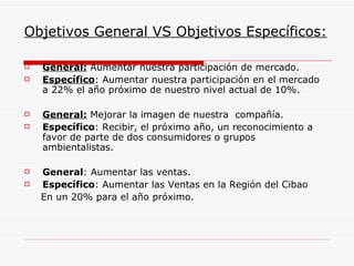 Objetivos General VS Objetivos Específicos:

   General: Aumentar nuestra participación de mercado.
   Específico: Aumentar nuestra participación en el mercado
    a 22% el año próximo de nuestro nivel actual de 10%.

   General: Mejorar la imagen de nuestra compañía.
   Específico: Recibir, el próximo año, un reconocimiento a
    favor de parte de dos consumidores o grupos
    ambientalistas.

   General: Aumentar las ventas.
   Específico: Aumentar las Ventas en la Región del Cibao
    En un 20% para el año próximo.
 