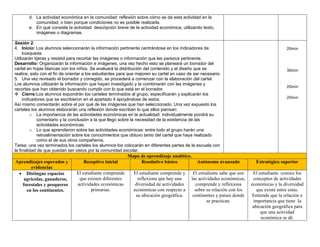 d. La actividad económica en la comunidad: reflexión sobre cómo se da esta actividad en la
comunidad, o bien porque condiciones no es posible realizarla.
e. En qué consiste la actividad: descripción breve de la actividad económica, utilizando texto,
imágenes o diagramas.
Sesión 2.
4. Inicio: Los alumnos seleccionarán la información pertinente centrándose en los indicadores de
búsqueda.
Utilizarán tijeras y resistol para recortar las imágenes o información que les parezca pertinente.
Desarrollo: Organizarán la información e imágenes, una vez hecho esto se planeará un borrador del
cartel en hojas blancas con los niños. Se evaluará la distribución del contenido y el diseño que se
realice, esto con el fin de orientar a los estudiantes para que mejoren su cartel en caso de ser necesario.
5. Una vez revisado el borrador y corregido, se procederá a comenzar con la elaboración del cartel.
Los alumnos utilizarán la información que hayan investigado y la combinarán con las imágenes y
recortes que han obtenido buscando cumplir con lo que está en el borrador.
 Cierre:Los alumnos expondrán los carteles terminados al grupo, especificarán y explicarán los
indicadores que se escribieron en el apartado 4 apoyándose de estos.
Así mismo comentarán sobre el por qué de las imágenes que han seleccionado. Una vez expuesto los
carteles los alumnos elaborarán una reflexión donde escriban lo que ellos piensan:
o La importancia de las actividades económicas en la actualidad: individualmente pondrá su
comentario y la conclusión a la que llego sobre la necesidad de la existencia de las
actividades económicas.
o Lo que aprendieron sobre las actividades económicas: entre todo el grupo harán una
retroalimentación sobre los conocimientos que obtuvo tanto del cartel que haya realizado
como el de sus otros compañeros.
Tarea: una vez terminados los carteles los alumnos los colocarán en diferentes partes de la escuela con
la finalidad de que puedan ser vistos por la comunidad escolar.
20min
30min
20min
20min
Mapa de aprendizaje analítico.
Aprendizajes esperados y
evidencias
Receptivo inicial Resolutivo básico Autónomo avanzado Estratégico superior
 Distingue espacios
agrícolas, ganaderos,
forestales y pesqueros
en los continentes.
El estudiante comprende
que existen diferentes
actividades económicas
primarias.
El estudiante comprende y
reflexiona que hay una
diversidad de actividades
económicas con respecto a
su ubicación geográfica.
El estudiante sabe que son
las actividades económicas,
comprende y reflexiona
sobre su relación con los
continentes y países donde
se practican.
El estudiante conoce los
conceptos de actividades
económicas y la diversidad
que existe entre estas.
Entiende que la relación e
importancia que tiene la
ubicación geográfica para
que una actividad
económica se dé.
 