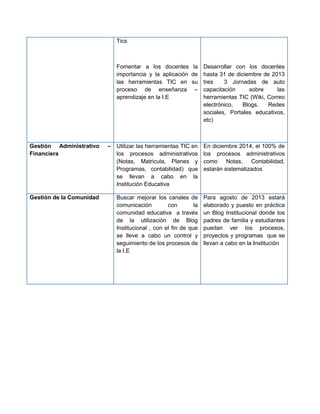Tics



                             Fomentar a los docentes         la   Desarrollar con los docentes
                             importancia y la aplicación    de    hasta 31 de diciembre de 2013
                             las herramientas TIC en        su    tres    3 Jornadas de auto
                             proceso de enseñanza             –   capacitación     sobre     las
                             aprendizaje en la I.E                herramientas TIC (Wiki, Correo
                                                                  electrónico,   Blogs,   Redes
                                                                  sociales, Portales educativos,
                                                                  etc)



Gestión Administrativo    – Utilizar las herramientas TIC en      En diciembre 2014, el 100% de
Financiera                  los procesos administrativos          los procesos administrativos
                            (Notas, Matricula, Planes y           como Notas, Contabilidad,
                            Programas, contabilidad) que          estarán sistematizados
                            se llevan a cabo en la
                            Institución Educativa

Gestión de la Comunidad      Buscar mejorar los canales de        Para agosto de 2013 estará
                             comunicación         con        la   elaborado y puesto en práctica
                             comunidad educativa a través         un Blog Institucional donde los
                             de la utilización de Blog            padres de familia y estudiantes
                             Institucional , con el fin de que    puedan ver los procesos,
                             se lleve a cabo un control y         proyectos y programas que se
                             seguimiento de los procesos de       llevan a cabo en la Institución
                             la I.E
 