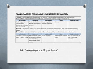 PLAN DE ACCION PARA LA IMPLEMENTACION DE LAS TICs
Propósito 4: Brindar a la comunidad educativa, los espacios y oportunidades necesarias para las capacitaciones.
Oportunidades de mejoramiento: Una cualificación docente acorde con el mundo globalizado actual.
       ACTIVIDADES               INDICADOR            RESPONSABLE                 TIEMPO               OBSERVACIONES
Diseñar un plan de        Plan de capacitación   Equipo de gestión.       3 meses
capacitación para         diseñado para comenzar Docentes formadores.
docentes con dificultades en enero.
en el uso de las TICs.
Propósito 5: Implementar un blog para brindar información, académica y administrativa, de la institución a estudiantes y
padres.
Oportunidades de mejoramiento: Elaboración de un Blog institucional, de fácil consulta de estudiantes y padres de familia.
      ACTIVIDADES                   INDICADOR              RESPONSABLE                TIEMPO                OBSERVACIONES
Conformar un equipo para Al finalizar el mes de abril Equipo de gestión.     Éntrelos meses de marzo   Será una construcción de
diseñar y elaborar el Blog. de 2.013 estará publicado                        y abril.                  toda la comunidad
                            en la Web, el Blog                                                         educativa.
                            institucional de nuestra
                            escuela.




        http://colegiolapampa.blogspot.com/
 