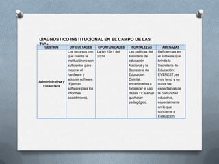 DIAGNOSTICO INSTITUCIONAL EN EL CAMPO DE LAS
TICs.
   GESTION         DIFICULTADES       OPORTUNIDADES      FORTALEZAS           AMENAZAS
                 Los recursos con     La ley 1341 del   Las políticas del   Deficiencias en
                 que cuenta la        2009.             Ministerio de       el software que
                 institución no son                     educación           brinda la
                 suficientes para                       Nacional y la       Secretaría de
                 mejorar el                             Secretaría de       Educación:
                 hardware y                             Educación           EVEREST; es
                 adquirir software.                     Distrital,          muy lento y no
Administrativa y
                 (Ejemplo                               encaminadas a       cubre las
  Financiera
                 software para los                      fortalecer el uso   expectativas de
                 informes                               de las TICs en el   la comunidad
                 académicos).                           quehacer            educativa,
                                                        pedagógico.         especialmente
                                                                            en lo que
                                                                            concierne a
                                                                            Evaluación.
 
