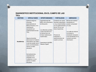 DIAGNOSTICO INSTITUCIONAL EN EL CAMPO DE LAS
TICs.
 GESTION       DIFICULTADES             OPORTUNIDADES               FORTALEZAS               AMENAZAS
             Apatía de algunos         Capacitaciones del        Contamos con varios     Muchos de nuestros
             docentes,                 MEN y de la Secretaría    docentes capacitados    estudiantes no
             especialmente de          de Educación.             y muy comprometidos     poseen computador
             Básica Primaria, en la                              con la implementación   en casa.
             capacitación,                                       de las TICs en sus
             apropiación y/o                                     áreas respectivas.
                                       Los diferentes portales
             implementación de las
                                       o sitios educativos en                            Los cafés de Internet
             TICs.
                                       la Internet que nos                               no brindan la
                                       brindan material para     Proceso de              orientación necesaria
                                       nuestra labor.            Evaluación y            a los estudiantes en el
             Algunos docentes                                    reestructuración de     correcto uso de la
             desconocen el material                              nuestro currículo.      información.
 Académica   disponible en las redes
                                       Capacitación del MEN,
             y que les pueden servir
                                       “Maestro Digital”
             como una herramienta
             más en su labor
             educativa.



             Normalmente las
             capacitaciones
             recibidas no se
             multiplican o no se
             aplican a la labor
             educativa.
 