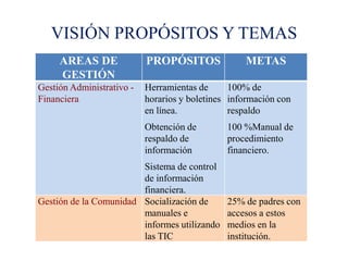 VISIÓN PROPÓSITOS Y TEMAS