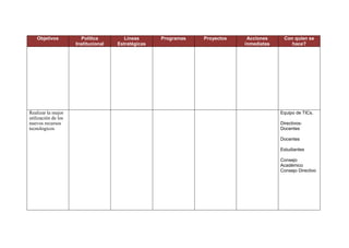 Objetivos          Política         Líneas      Programas   Proyectos    Acciones     Con quien se
                     Institucional   Estratégicas                           inmediatas       hace?




Realizar la mejor                                                                        Equipo de TICs.
utilización de los
nuevos recursos                                                                          Directivos-
tecnologicos                                                                             Docentes

                                                                                         Docentes

                                                                                         Estudiantes

                                                                                         Consejo
                                                                                         Académico
                                                                                         Consejo Directivo
 