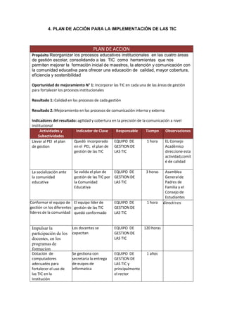 4. PLAN DE ACCIÓN PARA LA IMPLEMENTACIÓN DE LAS TIC



                                     PLAN DE ACCION
 Propósito Reorganizar los procesos educativos institucionales en las cuatro áreas
 de gestión escolar, consolidando a las TIC como herramientas que nos
 permiten mejorar la formación inicial de maestros, la atención y comunicación con
 la comunidad educativa para ofrecer una educación de calidad, mayor cobertura,
 eficiencia y sostenibilidad

 Oportunidad de mejoramiento N° 1: Incorporar las TIC en cada una de las áreas de gestión
 para fortalecer los procesos institucionales

 Resultado 1: Calidad en los procesos de cada gestión

 Resultado 2: Mejoramiento en los procesos de comunicación interna y externa

 Indicadores del resultado: agilidad y cobertura en la precisión de la comunicación a nivel
 institucional
      Actividades y        Indicador de Clave      Responsable        Tiempo     Observaciones
     Subactividades
 Llevar al PEI el plan   Quedó incorporado        EQUIPO DE            1 hora    EL Consejo
 de gestion              en el PEI, el plan de GESTION DE                        Académico
                         gestión de las TIC       LAS TIC                        direccione esta
                                                                                 actividad,comit
                                                                                 é de calidad

 La socialización ante    Se valida el plan de     EQUIPO DE         3 horas     Asamblea
 la comunidad             gestión de las TIC por   GESTION DE                    General de
 educativa                la Comunidad             LAS TIC                       Padres de
                          Educativa                                              Familia y el
                                                                                 Consejo de
                                                                                 Estudiantes
Conformar el equipo de El equipo líder de          EQUIPO DE         1 hora     directivos
gestión cn los diferentes gestión de las TIC       GESTION DE
lideres de la comunidad quedó conformado           LAS TIC


 Impulsar la             Los docentes se           EQUIPO DE        120 horas
 participación de los    capacitan                 GESTION DE
 docentes, en los                                  LAS TIC
 programas de
 formacion
 Dotación de             Se gestiona con           EQUIPO DE         1 años
 computadores            secretaria la entrega     GESTION DE
 adecuados para          de euipos de              LAS TIC y
 fortalecer el uso de    informatica               principalmente
 las TIC en la                                     el rector
 Institución
 