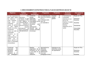 3. DIRECCIONAMIENTO ESTRATÉGICO PARA EL PLAN DE GESTIÓN DE USO DE TIC

   Objetivos               Política                Líneas            Programas            Proyectos            Acciones          Con quien se
                        Institucional           Estratégicas                                                  inmediatas             hace?
Lo más importante     Lo              mas    Conformar       un    UN PROGRAMA Impulsar             el     Concientizar la      Equipo de TICs.
para poder lograr     importantes            equipo         DE     INSTITUCIONAL equipo            de      comunidad
los objetivos , a     incorporar el plan     GESTION               ES LA         gestion                   educativa en uso     Directivos-
corto ,mediano y      de gestión al ´PEI,    APOYADO        EN     UTILIZACION                             de las TIC           Docentes
largo plazo es        CON MIRAS A            LAS BASES, de la      DEL PC                                  Impulsar el equipo
                      CONVERTIRLO            comunidad             ACADEMICO                                                    Docentes
conformar       un                                                                                         de gestión
                      EN       POLITCA       educativa     para
equipo de gestión     INSTITUCIONAL          que              la                                           Realizar             Estudiantes
lo más rápido         ,Y          lograrla   participación                                                 diagnóstico de lo
posible con miras ,   participación    de    procure que el                                                actual               Comunidad
socializarlo      y   toda la comunidad      proyecto atraviese                                                                 Educativa
contar con toda la    CIROMENDIAN            el curriculo
comunidad             A
educativa en la
etapa      de    la
implementación se
cuente con el
apoyo general de
toda la comunidad
ciromendiana


Conformar   una                              Realizar      un      Aprovechar los      Participar en los                        Equipo de TICs.
propuesta    de                              diagnóstico de la     diferentes          diferentes cursos
formación  para                              formación en TIC      programas           de capacitacion                          Directivos-
directivos    y                              y con base en el      deformación                                                  Docentes
maestros en el                               mejorar        la     en el uso
uso pedagógico                               utilización           pedagógico de las                                            Docentes
                                             deequipos             TIC de los
                                             equipos               directivos y
                                                                   maestros de la
 