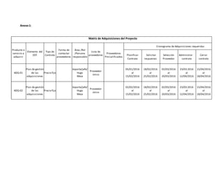 Anexo1:
Matriz de Adquisiciones del Proyecto
Producto o
servicio a
adquirir
Elemento del
EDT
Tipo de
Contrato
Forma de
contactar
proveedores
Área /Rol
/Persona
responsable
Lista de
proveedores
Proveedores
Pre-calificados
Cronograma de Adquisiciones requeridas
Planificar
Contrato
Solicitar
respuestas
Selección
Proveedor
Administrar
contrato
Cerrar
contrato
ADQ-01
Plan de gestión
de las
adquisiciones
Precio fijo
Soporte/jefe/
Hugo
Meza
Proveedor
único
05/01/2016
al
15/02/2016
18/02/2016
al
25/02/2016
02/03/2016
al
20/03/2016
23/03.2016
al
12/04/2016
15/04/2016
al
18/04/2016
ADQ-02
Plan de gestión
de las
adquisiciones
Precio fijo
Soporte/jefe/
Hugo
Meza
Proveedor
único
02/02/2016
al
15/02/2016
18/02/2016
al
25/02/2016
02/03/2016
al
20/03/2016
23/03.2016
al
12/04/2016
15/04/2016
al
18/04/2016
 