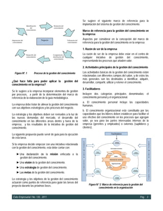 Se sugiere el siguiente marco de referencia para la
                  Identificación               Retención del
                                                                                     implantación del sistema de gestión del conocimiento.
                       del                     conocimiento
                  conocimiento
                                                                                     Marco de referencia para la gestión del conocimiento en
                                                                                     la empresa

Adquisición del                    Negocio                         Utilización del
                                                                                     Aspectos por considerar en la concepción del marco de
 conocimiento                                                      conocimiento      referencia para la gestión del conocimiento en la empresa:

                                                                                     1. Razón de ser de la empresa
                  Desarrollo del              Compartición y                         La razón de ser de la empresa debe estar en el centro de
                  conocimiento                distribución del
                                               conocimiento
                                                                                     cualquier iniciativa de gestión del conocimiento,
                                                                                     representando los procesos que añaden valor.

                                                                                     2. Actividades principales de la gestión del conocimiento

    Figura Nº. 1             Proceso de la gestión del conocimiento                  Las actividades básicas de la gestión del conocimiento están
                                                                                     relacionadas con diferentes campos del saber, y de estos los
                                                                                     más generales son los destinados a identificar, adquirir,
¿Qué hace falta para poder aplicar la                            gestión del         desarrollar, compartir, utilizar y retener el conocimiento.
conocimiento en la empresa?
                                                                                     3. Facilitadores
Se le sugiere a la empresa incorporar elementos de gestión
por procesos, a partir de la determinación del marco de                              Incluyen dos categorías principales denominadas: el
referencia de la elaboración de la guía metodológica.                                conocimiento personal y el organizacional.
                                                                                     a. El conocimiento personal incluye las capacidades
La empresa debe tratar de alinear la gestión del conocimiento                        humanas.
con sus objetivos estratégicos y los procesos del negocio.
                                                                                     b. El conocimiento organizacional está constituido por las
La estrategia y los objetivos deben ser revisados a la luz de                        capacidades que los líderes deben establecer para facilitar el
las nuevas demandas del mercado, el desarrollo del                                   uso efectivo del conocimiento en los procesos que agregan
conocimiento en las diferentes áreas dentro y fuera de la                            valor, ya sea para las partes interesadas internas de la
empresa, y los resultados de la iniciativa de gestión del                            empresa (gerentes y empleados) o externos (suplidores y
conocimiento.                                                                        clientes).

La siguiente propuesta puede servir de guía para la ejecución
de esta tarea.

Si la empresa decide empezar con una iniciativa relacionada
con la gestión del conocimiento, esta debe contar con:

      ►Una declaración de la misión enfocada a la
       gestión del conocimiento.
      ►Una visión de la gestión del conocimiento.
      ►Una estrategia de gestión del conocimiento.
      ►Las metas de la gestión del conocimiento.

La estrategia y los objetivos de la gestión del conocimiento
actuarán como puntos de referencia para guiar las tareas del
proyecto durante las próximas fases.                                                      Figura N.º 2 Marco de referencia para la gestión del
                                                                                                    conocimiento en la organización


 Éxito Empresarial / No. 135, 2011                                                                                                         Pág. 3
 