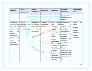 Política            Líneas                                               Acciones                 ¿Con quién se
Objetivos                                                  Programas     Proyectos
                     institucional       estratégicas                                         inmediatas               hace?

                                                                                              los docentes del
                                                                                              programa del uso
                                                                                              de las TIC.

Implementar          Currículo           Planeamiento      Formación     Curso      Virtual Sensibilización a Equipo                 de
el uso de las integrador             con por sistemas, permanente      y para           los todos                 los Gestión
TIC      en      el actividades          organizacional continua.        docentes.            docentes      de    la
                                                                                                                       Docentes
diseño        del interdisciplinares.    y        planes                                      necesidad           de
                                                                         Tutorías
                                                                                                                       Consejo
plan          de                         estratégicos.                                        utilizar las TIC.
                                                                         diseñas por el
                                                                                                                       Académico
estudios
                                                                         equipo         de Aplicación             de
institucional,                                                                                                         Consejo
                                                                         gestión.             encuestas            a
planes        de                                                                                                       Estudiantil
                                                                                              docentes       para
                                                                         Cursos
aulas            y
                                                                                              mantener
                                                                         presenciales
proyectos
                                                                                              actualizado         el
                                                                         de             los
pedagógicos.
                                                                                              diagnostico.
                                                                         estudiantes de
                                                                         10º y 11º con Revisión                    y
                                                                         el SENA.             estudio del plan
                                                                                              de estudio desde
                                                                         Diseño         de
                                                                                              Preescolar hasta
                                                                         diapositivas
                                                                                              la Media con las
                                                                         para compartir
                                                                                              Tic.
                                                                         en el blog.


                                                                                                                                     10
 