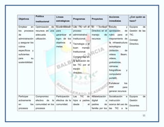 Política                Líneas                                                   Acciones                   ¿Con quién se
Objetivos                                                      Programas            Proyectos
                   institucional           estratégicas                                             inmediatas                 hace?

Emplear       en Optimización          de Sostenibilidad       Las TIC en el El             consejo Estudio                y Equipos        de
los    procesos recursos en una para                           proceso              Directivo en el aprobación           de Gestión de las
de                 adecuada                garantizar   el administrativo           manejo      de rubro         para     el TIC.
administración     utilización.            logro de los Institucional.              recursos        mejoramiento de
                                                                                                                               Consejo
y asegurar los                             objetivos       y                                        la infraestructura
                                                               Tecnología y el                                                 Directivo.
rubros                                     metas.                                                   tecnológica
                                                               buen      manejo
específicos    y                                                                                    (dotación            de
                                                               Institucional.
suficientes                                                                                         videos         Beam,
                                                               Compromiso en
para          su                                                                                    videos,
                                                               la aplicación de
sostenibilidad.                                                                                     grabadoras,
                                                               las TIC por el
                                                                                                    cámaras
                                                               equipo
                                                                                                    fotográficas           y
                                                               directivo.
                                                                                                    computador
                                                                                                    portátil).

                                                                                                    Fortalecer           los
                                                                                                    PPP                 para
                                                                                                    generar recursos

Participar         Compromiso              Participación       Las      TIC     de Alfabetización   Socialización         e Equipos         de
activamente        efectivo       de   la efectiva de la hijos a padres digital                  a instrucción                 Gestión
en            los comunidad en los comunidad.                  desde            el padres       de acerca del uso de
                                                                                                                               Docentes
procesos           procesos                                                         familia por los las    TIC      a     la


                                                                                                                                            11
 