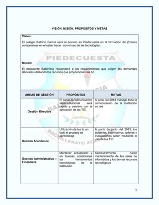 VISIÓN, MISIÓN, PROPOSITOS Y METAS

Visión:

El colegio Balbino García será el pionero en Piedecuesta en la formación de jóvenes
competentes en el saber hacer con el uso de las tecnologías.




Mision:

El estudiante Balbinista responderá a los requerimientos que exigen las demandas
laborales utilizando los recursos que proporcionan las tic.




  AREAS DE GESTIÓN               PROPÓSITOS                          METAS
                            El canal de comunicación A junio del 2013 manejar toda la
                            interinstitucional    será comunicación de la institución
                            rápido y asertivo con la en red
                            aplicación de las TIC
    Gestión Directiva




                            Utilización de las tic en   A partir de junio del 2013, los
                            todo el proceso de          boletines, informativos, talleres y
                            aprendizaje                 evaluaciones serán mediante el
                                                        uso de las TIC.
Gestión Académica



                         Mantener actualizado y         Semestralmente             hacer
                         en buenas condiciones          mantenimiento de las salas de
Gestión Administrativo – las          herramientas      informática y los demás recursos
Financiera               tecnológicas     de     la     tecnológicos
                         institución




                                                                                         7
 