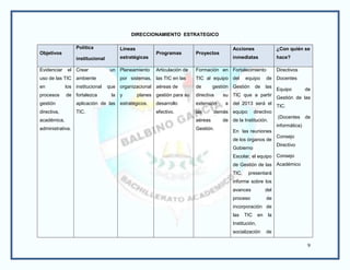 DIRECCIONAMIENTO ESTRATEGICO

                  Política             Líneas                                              Acciones                  ¿Con quién se
Objetivos                                               Programas         Proyectos
                  institucional        estratégicas                                        inmediatas                hace?

Evidenciar    el Crear             un Planeamiento      Articulación de   Formación en Fortalecimiento               Directivos
uso de las TIC ambiente                por sistemas, las TIC en las       TIC al equipo del       equipo       de Docentes
en           los institucional    que organizacional aéreas de            de       gestión Gestión      de     las
                                                                                                                     Equipo         de
procesos     de fortalezca         la y         planes gestión para su    directiva    su TIC que a partir
                                                                                                                     Gestión de las
gestión           aplicación de las estratégicos.       desarrollo        extensión     a del 2013 será el
                                                                                                                     TIC.
directiva,        TIC.                                  efectivo.         las      demás equipo         directivo
                                                                                                                     (Docentes      de
académica,                                                                aéreas       de de la Institución.
                                                                                                                     informática)
administrativa.                                                           Gestión.
                                                                                           En las reuniones
                                                                                                                     Consejo
                                                                                           de los órganos de
                                                                                                                     Directivo
                                                                                           Gobierno
                                                                                           Escolar, el equipo Consejo
                                                                                           de Gestión de las Académico
                                                                                           TIC,    presentará
                                                                                           informe sobre los
                                                                                           avances             del
                                                                                           proceso             de
                                                                                           incorporación de
                                                                                           las    TIC     en    la
                                                                                           Institución,
                                                                                           socialización       de

                                                                                                                                    9
 