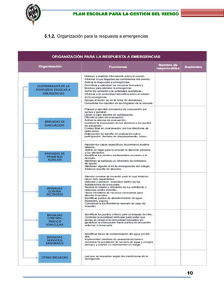 10
PLAN ESCOLAR PARA LA GESTION DEL RIESGO
5.1.2. Organización para la respuesta a emergencias
 