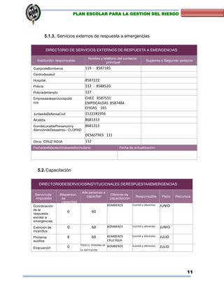 11
PLAN ESCOLAR PARA LA GESTION DEL RIESGO
5.1.3. Servicios externos de respuesta a emergencias
DIRECTORIO DE SERVICIOS EXTERNOS DE RESPUESTA A EMERGENCIAS
Institución responsable
Nombre y teléfono del contacto
principal
Suplente o Segundo contacto
CuerpodeBomberos 119 - 8587185
Centrodesalud
Hospital 8587222
Policía 112 - 8588520
Policíadetránsito 127
Empresasdeserviciospúbli
cos
CHEC 8587551
EMPOCALDAS 8587484
EFIGAS 165
JuntasdeDefensaCivil 3122281956
Alcaldía 8681313
ComitéLocaldePrevencióny
AtencióndeDesastres– CLOPAD
8681313
DESASTRES 111
Otros CRUZ ROJA 132
Fechadeelaboracióndeesteformulario Fecha de actualización
5.2.Capacitación
DIRECTORIODESERVICIOSINSTITUCIONALES DERESPUESTAAEMERGENCIAS
Serviciode
respuesta
#deperson
as
capacitad
as
#de personas a
capacitar
Oferente de
capacitación
Responsable Plazo Recursos
Coordinación
de la
respuesta
escolar a
emergencias
0 60
BOMBEROS Comité y oferentes JUNIO
Extinción de
incendios
0 60 BOMBEROS Comité y oferentes JUNIO
Primeros
auxilios
8 60 BOMBEROS
CRUZ ROJA
Comité y oferentes JULIO
Evacuación 0 TODO EL PERSONAL DE
LA INSTITUCION
BOMBEROS Comité y oferentes JULIO
 