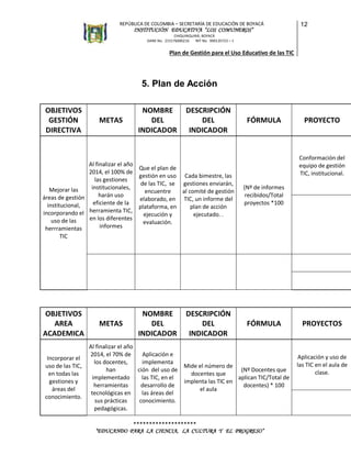 REPÚBLICA DE COLOMBIA – SECRETARÍA DE EDUCACIÓN DE BOYACÁ

INSTITUCIÓN EDUCATIVA “LOS COMUNEROS”

12

CHIQUINQUIRÁ, BOYACÁ
DANE No. 215176000216
NIT No. 900135723 – 1

Plan de Gestión para el Uso Educativo de las TIC

5. Plan de Acción
OBJETIVOS
GESTIÓN
DIRECTIVA

METAS

NOMBRE
DEL
INDICADOR

DESCRIPCIÓN
DEL
INDICADOR

Al finalizar el año
Que el plan de
2014, el 100% de
gestión en uso Cada bimestre, las
las gestiones
de las TIC, se gestiones enviarán,
institucionales,
Mejorar las
encuentre
al comité de gestión
harán uso
áreas de gestión
elaborado, en TIC, un informe del
eficiente de la
institucional,
plataforma, en
plan de acción
herramienta TIC,
incorporando el
ejecución y
ejecutado. .
en los diferentes
uso de las
evaluación.
informes
herrramientas
TIC

OBJETIVOS
AREA
ACADEMICA
Incorporar el
uso de las TIC,
en todas las
gestiones y
áreas del
conocimiento.

METAS

NOMBRE
DEL
INDICADOR

DESCRIPCIÓN
DEL
INDICADOR

FÓRMULA

PROYECTO

Conformación del
equipo de gestión
TIC, institucional.
(Nº de informes
recibidos/Total
proyectos *100

FÓRMULA

Al finalizar el año
2014, el 70% de
Aplicación e
los docentes,
implementa
Mide el número de
han
ción del uso de
(Nº Docentes que
docentes que
implementado
las TIC, en el
aplican TIC/Total de
implenta las TIC en
herramientas
desarrollo de
docentes) * 100
el aula
tecnológicas en
las áreas del
sus prácticas
conocimiento.
pedagógicas.
********************
“EDUCANDO PARA LA CIENCIA, LA CULTURA Y EL PROGRESO”

PROYECTOS

Aplicación y uso de
las TIC en el aula de
clase.

 