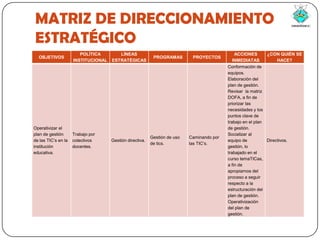 MATRIZ DE DIRECCIONAMIENTO ESTRATÉGICO