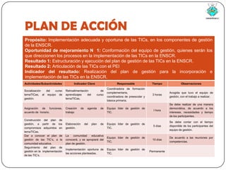 PLAN DE ACCIÓN