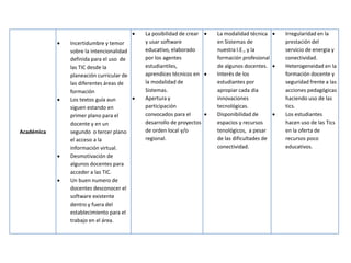 La posibilidad de crear   La modalidad técnica     Irregularidad en la
            Incertidumbre y temor      y usar software           en Sistemas de           prestación del
            sobre la intencionalidad   educativo, elaborado      nuestra I.E., y la       servicio de energia y
            definida para el uso de    por los agentes           formación profesional    conectividad.
            las TIC desde la           estudiantiles,            de algunos docentes.     Heterogeneidad en la
            planeación curricular de   aprendices técnicos en    Interés de los           formación docente y
            las diferentes áreas de    la modalidad de           estudiantes por          seguridad frente a las
            formación                  Sistemas.                 apropiar cada dia        acciones pedagógicas
            Los textos guía aun        Apertura y                innovaciones             haciendo uso de las
            siguen estando en          participación             tecnológicas.            tics.
            primer plano para el       convocados para el        Disponibilidad de        Los estudiantes
            docente y en un            desarrollo de proyectos   espacios y recursos      hacen uso de las Tics
Académica   segundo o tercer plano     de orden local y/o        tenológicos, a pesar     en la oferta de
            el acceso a la             regional.                 de las dificultades de   recursos poco
            información virtual.                                 conectividad.            educativos.
            Desmotivación de
            algunos docentes para
            acceder a las TIC.
            Un buen numero de
            docentes desconocer el
            software existente
            dentro y fuera del
            establecimiento para el
            trabajo en el área.
 