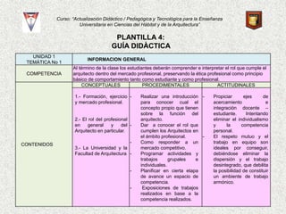 Curso: “Actualización Didáctico / Pedagógica y Tecnológica para la Enseñanza
Universitaria en Ciencias del Hábitat y de la Arquitectura”
PLANTILLA 4:
GUÍA DIDÀCTICA
UNIDAD 1
TEMÁTICA No 1
INFORMACION GENERAL
COMPETENCIA
Al término de la clase los estudiantes deberán comprender e interpretar el rol que cumple el
arquitecto dentro del mercado profesional, preservando la ética profesional como principio
básico de comportamiento tanto como estudiante y como profesional.
CONTENIDOS
CONCEPTUALES PROCEDIMENTALES ACTITUDINALES
1.- Formación, ejercicio
y mercado profesional.
2.- El rol del profesional
en general y del
Arquitecto en particular.
3.- La Universidad y la
Facultad de Arquitectura
- Realizar una introducción
para conocer cual el
concepto propio que tienen
sobre la función del
arquitecto.
- Dar a conocer el rol que
cumplen los Arquitectos en
el ámbito profesional.
- Como responder a un
mercado competitivo.
- Programar actividades y
trabajos grupales e
individuales.
- Planificar en cierta etapa
de avance un espacio de
competencia.
- Exposiciones de trabajos
realizados en base a la
competencia realizados.
- Propiciar ejes de
acercamiento e
integración docente –
estudiante. Intentando
eliminar el individualismo
y la competencia
personal.
- El respeto mutuo y el
trabajo en equipo son
ideales por conseguir,
debiéndose eliminar la
dispersión y el trabajo
desintegrado, que debilita
la posibilidad de constituir
un ambiente de trabajo
armónico.
 
