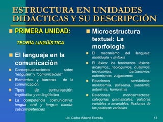 Lic. Carlos Alberto Estrada 13
ESTRUCTURA EN UNIDADES
DIDÁCTICAS Y SU DESCRIPCIÓN
 PRIMERA UNIDAD:
TEORÍA LINGÜÍSTICA
 El lenguaje en la
comunicación
 Conceptualizaciones sobre
“lenguaje” y “comunicación”
 Elementos y barreras de la
comunicación
 Tipos de comunicación:
lingüística y no lingüística
 La competencia comunicativa:
lengua oral y lengua escrita;
subcompetencias
 Microestructura
textual: La
morfología
 El mecanismo del lenguaje:
morfología y sintaxis
 El léxico: los fenómenos léxicos:
arcaísmos, neologismos, cultismos,
tecnicismos, barbarismos,
eufemismos, vulgarismos
 Relaciones semánticas:
monosemia, polisemia, sinonimia,
antonimia, homonimia
 Relaciones morfosintácticas:
categorías gramaticales, palabras
variables e invariables, flexiones de
las palabras variables
 