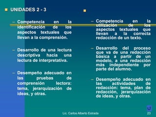 Lic. Carlos Alberto Estrada 23
 UNIDADES 2 - 3
– Competencia en la
identificación de los
aspectos textuales que
llevan a la comprensión.
– Desarrollo de una lectura
descriptiva hacia una
lectura de interpretativa.
– Desempeño adecuado en
las pruebas de
comprensión lectora:
tema, jerarquización de
ideas, y otras.

– Competencia en la
utilización de los
aspectos textuales que
llevan a la correcta
redacción de un texto.
– Desarrollo del proceso
que va de una redacción
básica a partir de un
modelo, a una redacción
más independiente por
parte del alumno.
– Desempeño adecuado en
las actividades de
redacción: tema, plan de
redacción, jerarquización
de ideas, y otras.
 