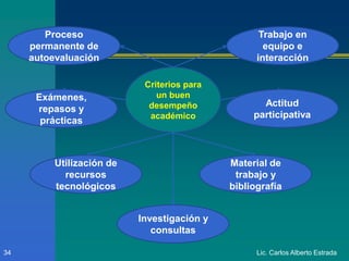 Lic. Carlos Alberto Estrada34
Criterios para
un buen
desempeño
académico
Trabajo en
equipo e
interacción
Proceso
permanente de
autoevaluación
Actitud
participativa
Exámenes,
repasos y
prácticas
Material de
trabajo y
bibliografía
Utilización de
recursos
tecnológicos
Investigación y
consultas
 