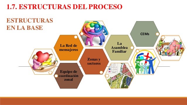 Plan global de pastoral 2015 2019