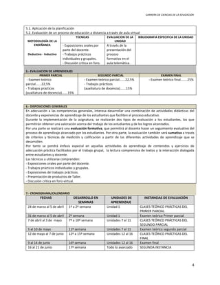 CARRERA DE CIENCIAS DE LA EDUCACION
5.1. Aplicación de la planificación
5.2. Evaluación de un proceso de educación a distancia a través de aula virtual
METODOLOGÍA DE LA
ENSEÑANZA
Deductivo - Inductivo
TECNICAS EVALUACION DE LA
UNIDAD
BIBLIOGRAFIA ESPECIFICA DE LA UNIDAD
- Exposiciones orales por
parte del docente.
- Trabajos prácticos
individuales y grupales.
- Discusión crítica en foro.
A través de la
presentación del
proceso
formativo en el
aula telemática.
5.- EVALUACION DE APRENDIZAJES
PRIMER PARCIAL SEGUNDO PARCIAL EXAMEN FINAL
- Examen teórico
parcial…….22,5%
- Trabajos prácticos
(auxiliatura de docencia)…….15%
- Examen teórico parcial…….22,5%
- Trabajos prácticos
(auxiliatura de docencia)…….15%
- Examen teórico final……..25%
6.- DISPOSICIONES GENERALES
En adecuación a las competencias generales, interesa desarrollar una combinación de actividades didácticas del
docente y experiencias de aprendizaje de los estudiantes que faciliten el proceso educativo.
Durante la implementación de la asignatura, se realizarán dos tipos de evaluación a los estudiantes, los que
permitirán obtener una valoración acerca del trabajo de los estudiantes y de los logros alcanzados.
Por una parte se realizará una evaluación formativa, que permitirá al docente hacer un seguimiento evaluativo del
proceso de aprendizaje alcanzado por los estudiantes. Por otra parte, la evaluación también será sumativa a través
de criterios y técnicas de medición y calificación a partir de las diferentes actividades de aprendizaje que se
desarrollen.
Por tanto se pondrá énfasis especial en aquellas actividades de aprendizaje de contenidos y ejercicios de
adecuación práctica facilitados por el trabajo grupal, la lectura comprensiva de textos y la interacción dialogada
entre estudiantes y docente.
Las técnicas a utilizarse comprenden:
- Exposiciones orales por parte del docente.
- Trabajos prácticos individuales y grupales.
- Exposiciones de trabajos prácticos.
- Presentación de productos de Taller.
- Discusión crítica en foro virtual.
7.- CRONOGRAMA/CALENDARIO
FECHAS DESARROLLO EN
SEMANAS
UNIDADES DE
APRENDIZAJE
INSTANCIAS DE EVALUACIÓN
24 de marzo al 5 de abril 1º a 2º semana Unidad 1 CLASES TEÓRICO PRÁCTICAS DEL
PRIMER PARCIAL
31 de marzo al 5 de abril 2º semana Unidad 1 Examen teórico Primer parcial
7 de abril al 3 de mayo 7º a 10º semana Unidades 7 al 11 CLASES TEÓRICO PRÁCTICAS DEL
SEGUNDO PARCIAL
5 al 10 de mayo 11º semana Unidades 7 al 11 Examen teórico segundo parcial
12 de mayo al 7 de junio 12º a 15º semana Unidades 12 al 16 CLASES TEÓRICO PRÁCTICAS DEL
FINAL
9 al 14 de junio 16º semana Unidades 12 al 16 Examen final
16 al 21 de junio 17º semana Todo lo avanzado SEGUNDA INSTANCIA
4
 