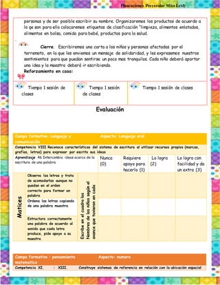 Planeaciones Preescolar Miss Lesly
Evaluación
personas y de ser posible escribir su nombre. Organizaremos los productos de acuerdo a
lo qe son para ello colocaremos etiquetas de clasificación “limpieza, alimentos enlatados,
alimentos en bolsa, comida para bebé, productos para la salud.
.
Cierre. Escribiremos una carta a los niños y personas afectadas por el
terremoto, en la que les enviemos un mensaje de solidaridad, y les expresemos nuestros
sentimientos para que puedan sentirse un poco mas tranquilos. Cada niño deberá aportar
una idea y la maestra deberá ir escribiendo.
Reforzamiento en casa:
Tiempo 1 sesión de
clases
Tiempo 1 sesión
de clases
Tiempo 1 sesión de clases
Campo formativo: Lenguaje y
comunicación
Aspecto: Lenguaje oral
Competencia VIII Reconoce características del sistema de escritura al utilizar recursos propios (marcas,
grafías, letras) para expresar por escrito sus ideas
Aprendizaje 46 Intercambia ideas acerca de la
escritura de una palabra
Nunca
(0)
Requiere
apoyo para
hacerlo (1)
Lo logra
(2)
Lo logra con
facilidad y da
un extra (3)
Matices
Observa las letras y trata
de acomodarlas aunque no
quedan en el orden
correcto para formar un
palabra
Escribeenelcuadrolos
Nombresdelosniñossegúnel
avancequetuvieronencada
matiz
Ordena las letras copiando
de una palabra muestra
Estructura correctamente
una palabra de acuerdo al
sonido que cada letra
produce, pide apoyo a su
maestra
Campo formativo : pensamiento
matematico
Aspecto: numero
Competencia XI. : XIII. Construye sistemas de referencia en relación con la ubicación espacial
 