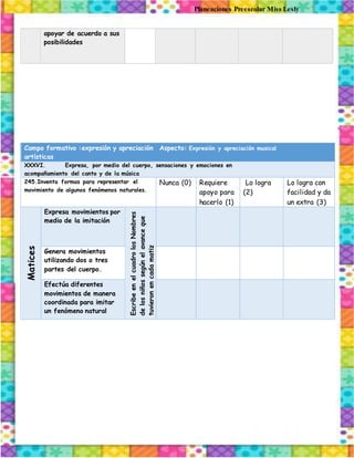 Planeaciones Preescolar Miss Lesly
apoyar de acuerdo a sus
posibilidades
Campo formativo :expresión y apreciación
artísticas
Aspecto: Expresión y apreciación musical
XXXVI. Expresa, por medio del cuerpo, sensaciones y emociones en
acompañamiento del canto y de la música
245.Inventa formas para representar el
movimiento de algunos fenómenos naturales.
Nunca (0) Requiere
apoyo para
hacerlo (1)
Lo logra
(2)
Lo logra con
facilidad y da
un extra (3)
Matices
Expresa movimientos por
medio de la imitación
EscribeenelcuadrolosNombres
delosniñossegúnelavanceque
tuvieronencadamatiz
Genera movimientos
utilizando dos o tres
partes del cuerpo.
Efectúa diferentes
movimientos de manera
coordinada para imitar
un fenómeno natural
 