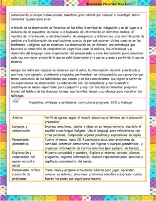 Planeaciones Preescolar Miss Lesly
comunicación a los que tienen acceso, muestran gran interés por conocer e investigar sobre
contextos lejanos para ellos.
A través de la observación se favorece en los niños la actitud de indagación y se da lugar a la
elaboración de supuestos iniciales, a la búsqueda de información en distintos medios, al
registro de información, al establecimiento de semejanzas y diferencias, a la identificación de
cambios y a la elaboración de explicaciones acerca de por qué ocurren dichos cambios en los
fenómenos u objetos que se observan. La observación es, en síntesis, una estrategia que
favorece el desarrollo de competencias cognitivas como el análisis, las inferencias y el
desarrollo del lenguaje como organizador del pensamiento y como herramienta para comunicar
cada vez con mayor precisión lo que se está observando y lo que se piensa a partir de lo que se
observa.
Aunque los niños son capaces de observar por sí solos, la intervención docente planificada y
oportuna –por ejemplo, planteando preguntas pertinentes– es indispensable para propiciar que
tomen conciencia de las habilidades que poseen y de los conocimientos que logran a partir de
las experiencias de observación. La interacción con los compañeros y con la maestra
constituyen un medio importante para compartir y explicar los descubrimientos propios a
través del habla y de las diversas formas que los niños tengan a su alcance para registrar los
hallazgos.
Propósitos, enfoques y estándares curriculares programa 2011 a trabajar
Ámbito Perfil de egreso según el modelo educativo al término de la educación
preescolar
Lenguaje y
comunicación
Expresa emociones, gustos e ideas en su lengua materna, sea ésta el
español o una lengua indígena. Usa el lenguaje para relacionarse con
otras personas. Comprende algunas palabras y expresiones en inglés.
Pensamiento
Matemático
Cuenta al menos hasta 20. Razona para solucionar problemas de
cantidad, construir estructuras con figuras y cuerpos geométricos, y
organizar información de formas sencillas (por ejemplo, en tablas).
Exploración y
comprensión del
mundo natural y
social
Muestra curiosidad y asombro. Explora el entorno cercano, plantea
preguntas, registra información, elabora representaciones sencillas y
amplía su conocimiento del mundo.
Pensamiento crítico
y solución de
problemas
Tiene ideas y propone actividades básicas para jugar, aprender,
conocer su entorno, solucionar problemas sencillos y expresar cuáles
fueron los pasos que siguió para hacerlo.
 