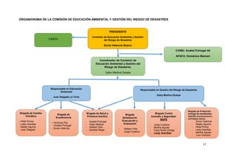 Plan de Gestión del Riesgo de Desastres 2020
17
ORGANIGRAMA DE LA COMISIÓN DE EDUCACIÓN AMBIENTAL Y GESTIÓN DEL RIESGO DE DESASTRES
Brigada de Salud y
Primeros Auxilios
- Anabel Portugal
- Gaby Medina
- Helbert Ortiz
- Daniela Riega
PRESIDENTE
Comisión de Educación Ambiental y Gestión
del Riesgo de Desastres
Sonia Valencia Bueno
Coordinador de Comisión de
Educación Ambiental y Gestión del
Riesgo de Desastres.
Gaby Medina Quispe
CONEI: Anabel Portugal Alí
APAFA: Doménica Mamani
Responsable en Educación
Ambiental
Juan Delgado La Torre
Brigada de
Ecoeficiencia
- Verónica Paz
- Anabel Portugal
- Sonia Valencia
Brigada de Cambio
Climático
- Hilda Ponce
- Lesly Aranibar
- Nataly Aguirre
- Juan Delgado
Responsable en Gestión del Riesgo de Desastres
Gaby Medina Quispe
Brigada
Señalización
Evacuación y
Evaluación
- Helbert Ortiz
- Jorge Cuadros
Brigada Contra
Incendio y Seguridad-
BAPE
- Jorge Cuadros
- Martha Aguilar
- Carla Roció Zúñiga
- Lesly Aranibar
-
Brigada de Protección,
entrega de estudiantes,
soporte socioemocional y
actividades lúdicas.
- Sonia Valencia
- Nataly Aguirre.
- Hilda Ponce
- Lesly Aranibar
- Martha Aguilar
- Juan Delgado
EMED
 