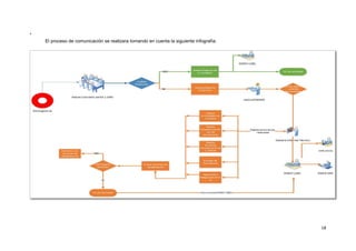 Plan de Gestión del Riesgo de Desastres 2020
18
.
El proceso de comunicación se realizara tomando en cuenta la siguiente infografía:
 