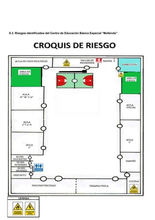 Plan de Gestión del Riesgo de Desastres 2020
6.3. Riesgos identificados del Centro de Educación Básica Especial “Mollendo”
 