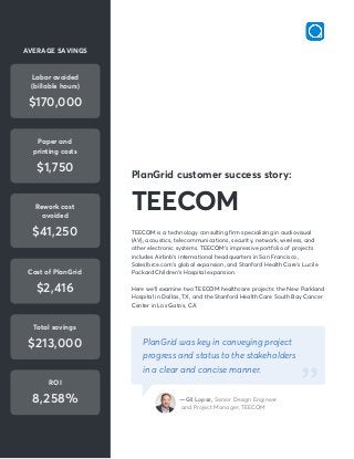 PlanGrid customer success story:
TEECOM is a technology consulting firm specializing in audiovisual
(AV), acoustics, telecommunications, security, network, wireless, and
other electronic systems. TEECOM’s impressive portfolio of projects
includes Airbnb’s international headquarters in San Francisco,
Salesforce.com’s global expansion, and Stanford Health Care’s Lucile
Packard Children’s Hospital expansion.
Here we’ll examine two TEECOM healthcare projects: the New Parkland
Hospital in Dallas, TX, and the Stanford Health Care South Bay Cancer
Center in Los Gatos, CA.
TEECOM
PlanGrid was key in conveying project
progress and status to the stakeholders
in a clear and concise manner.
—Gil Lopez, Senior Design Engineer
and Project Manager, TEECOM
”
AVERAGE SAVINGS
Labor avoided
(billable hours)
$170,000
Cost of PlanGrid
$2,416
Total savings
$213,000
Paper and
printing costs
$1,750
Rework cost
avoided
$41,250
ROI
8,258%
 