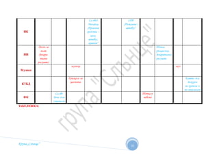 Група „Слънце” 
15 
ИК 
Сл.обед 
Мозайка 
„Превозни 
средства – 
кола, 
автобус, 
камион“ 
СРИ 
„Пътуване с 
автобус“ 
ИИ 
Десен за 
плат 
(декора- 
тивно 
рисуване) 
Топли 
ръкавички- 
декоративно 
рисуване 
Музика 
музика муз 
КТБД 
Грижа се за 
цветята 
Когато съм 
дежурен 
по хранене и 
по занималня 
ФК 
Сл.обе 
Вече съм 
спортист 
Топка в 
небето 
ЗАБЕЛЕЖКА: 
 