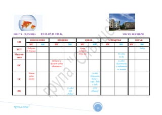 ШЕСТА СЕДМИЦА 03.11-07.11 .2014г. МЕСЕЦ НОЕМВРИ 
Група „Слънце” 
19 
ОН 
понеделник вторник сряда четвъртък петък 
ЗРС ЗНС ЗРС ЗНС ЗРС ЗНС ЗРС ЗНС ЗРС ЗНС 
БЕЛ 
Рибките, 
И. Буржев 
Храня 
рибките 
Рибки 
Матема- 
тика 
Едно, две По едно, 
по две 
ПС 
Рибките и 
другите водни 
обитатели 
Сл.обед. 
Животните 
се подготвят 
за зимата 
СС 
Моето 
родно 
място 
Сл.обед 
Родословно 
дърво – 
игра с баба 
и дядо 
ИК 
Сл.обед 
ДИ 
„Рибки“ 
СРИ 
„Татко“ 
 