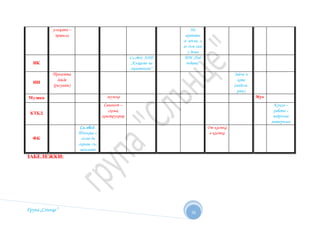 Група „Слънце” 
56 
улицата – 
правила 
На 
вратата 
се звъни, а 
аз съм сам 
у дома 
ИК 
Сл.обед. АДИ 
„Къщите на 
животните“ 
ТИ „Под 
гъбата“ 
ИИ 
Пролетта 
дойде 
(рисуване) 
Зайче и 
коте 
(модели- 
ране) 
Музика музика Му з. 
КТБД 
Самолет – 
схема, 
конструктор 
Кукла – 
работа с 
подръчни 
материали 
ФК 
Сл. обе д. 
Толкова е 
лесно да 
скачаш със 
засилване 
От клетка 
в клетка 
ЗАБЕЛЕЖКИ: 
 