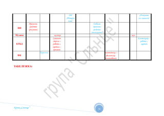 Група „Слънце” 
74 
ДИ 
„Товарен 
влак“ 
„Пътуване 
със самолет“ 
ИИ 
Превозни 
средства 
(рисуване) 
Любимо 
превозно 
средство 
(апликиране) 
Музика музика муз 
КТБД 
Самолет 
стрела – 
работа с 
хартия – 
оригами 
Костенурка – 
работа с 
картон 
ФК 
Туризъм Диагностика – 
физическа 
дееспособност 
ЗАБЕЛЕЖКА: 
 