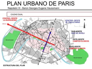 PLAN URBANO DE PARIS
    Napoleón III - Baron Georges Eugene Haussmann

       CIUDAD DUAL

CENTRO- OESTE
LA BURGUESIA                                        CENTRO- OESTE    N
                                                    EL PROLETARIO




                                                         SUR-NORTE
                                                         RUE DE RIVOLI


                                                          ESTE-OESTE
                                                          CAMPOS ELISEOS


                                                       ESTE-OESTE
                                                       CAMPOS ELISEOS




ESTRUCTURA DEL PLAN
 